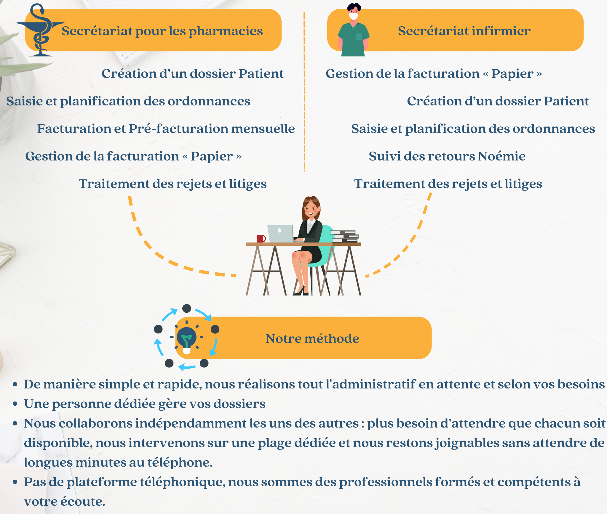 Les prestations proposées par Dactylo Cyn pour du secrétariat externallisé infirmier et en pharmacie